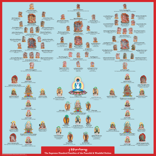 Poster of The Supreme Hundred Families of the Peaceful and Wrathful Deities
